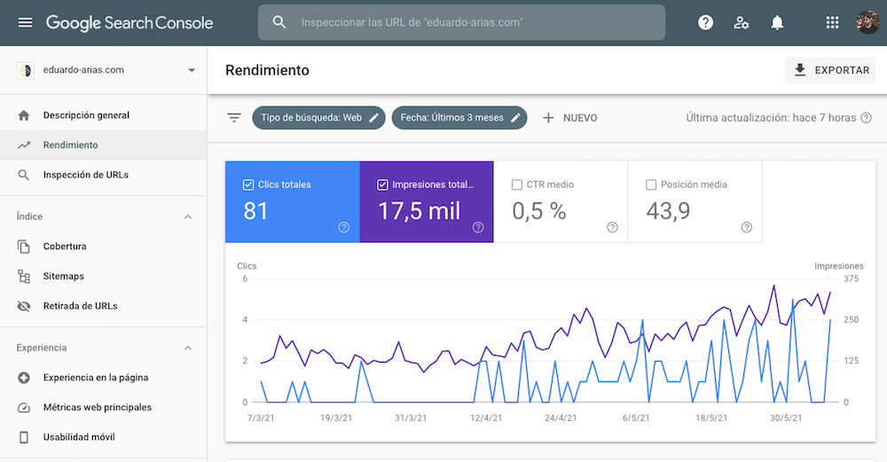 Google Search Console