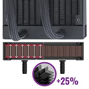 Radiador Cooler master masterliquid ml240l